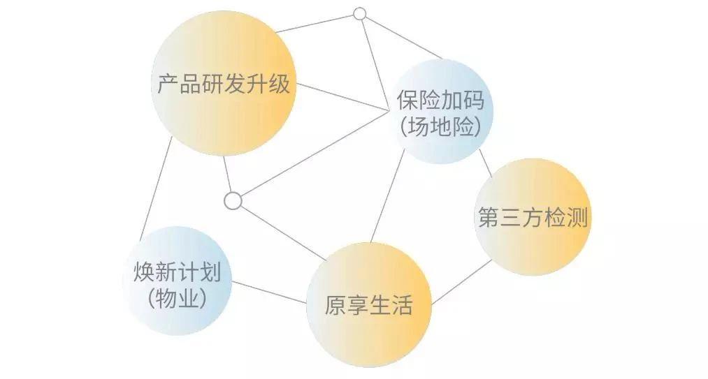 东原童梦童享深度解析,东原德信九章赋童梦童享