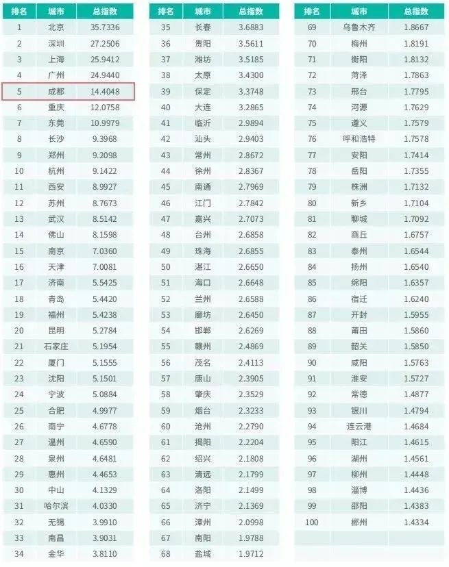 成都天府数字产业园,成都哪些园区天府软件园