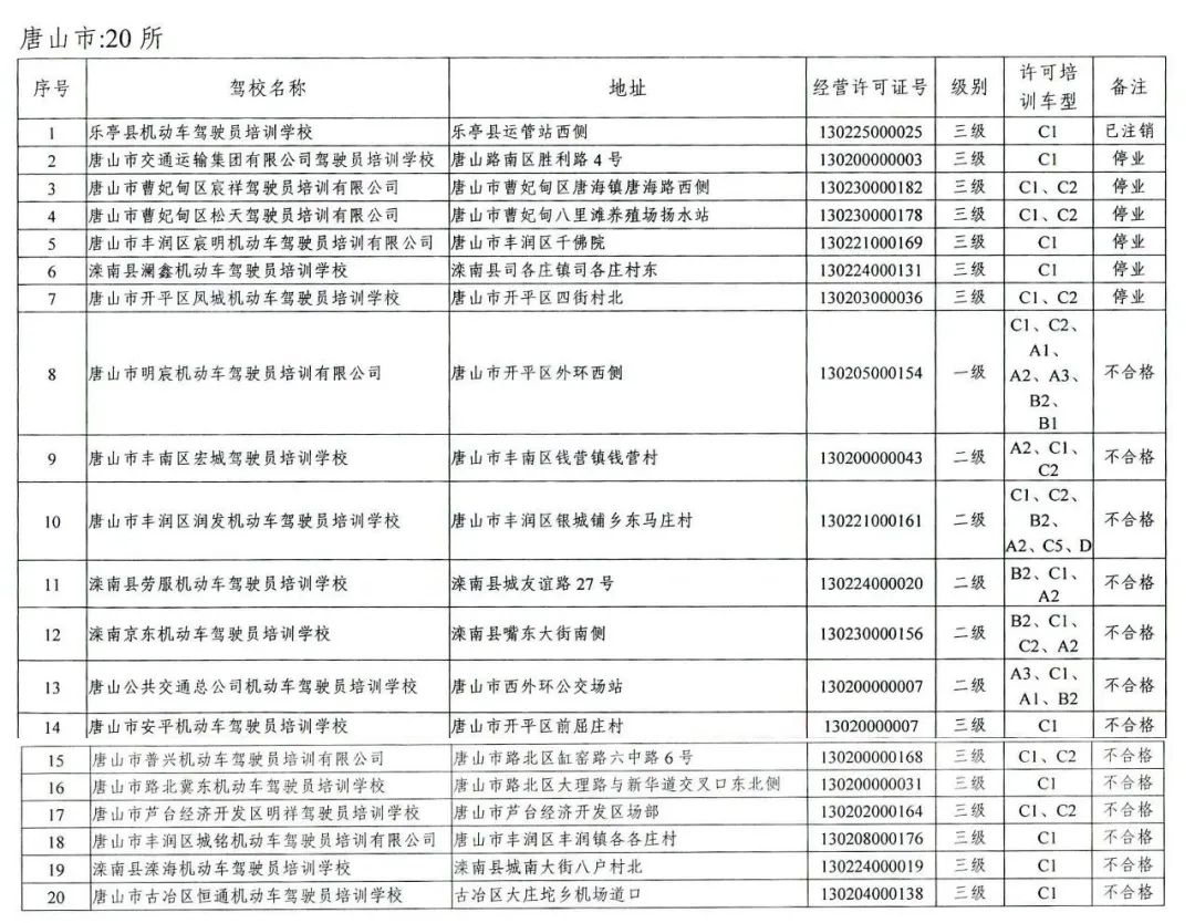 唐山驾校曝光,唐山驾校出事了吗