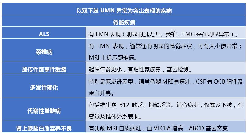 下肢运动神经元综合征可以治疗吗,怎么诊断得了运动神经元病