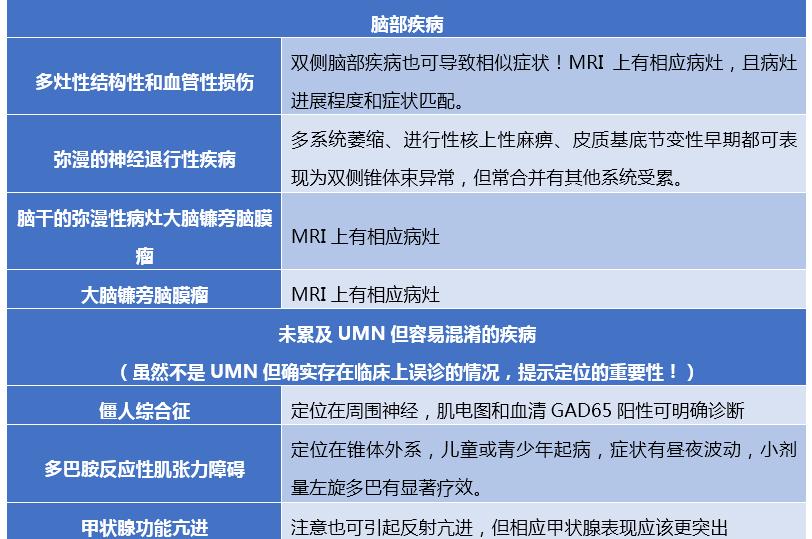 下肢运动神经元综合征可以治疗吗,怎么诊断得了运动神经元病