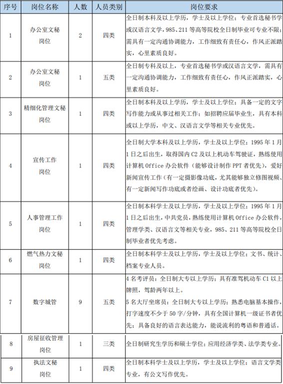 东莞哪些单位正在招人,东莞寮步镇工作招聘