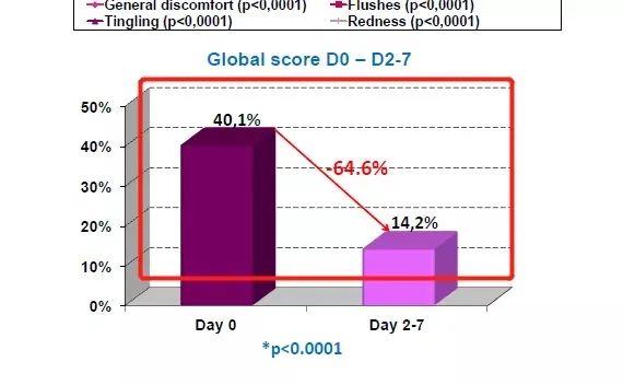 雅漾喷雾补水推荐,雅漾喷雾的哪一款保湿比较好
