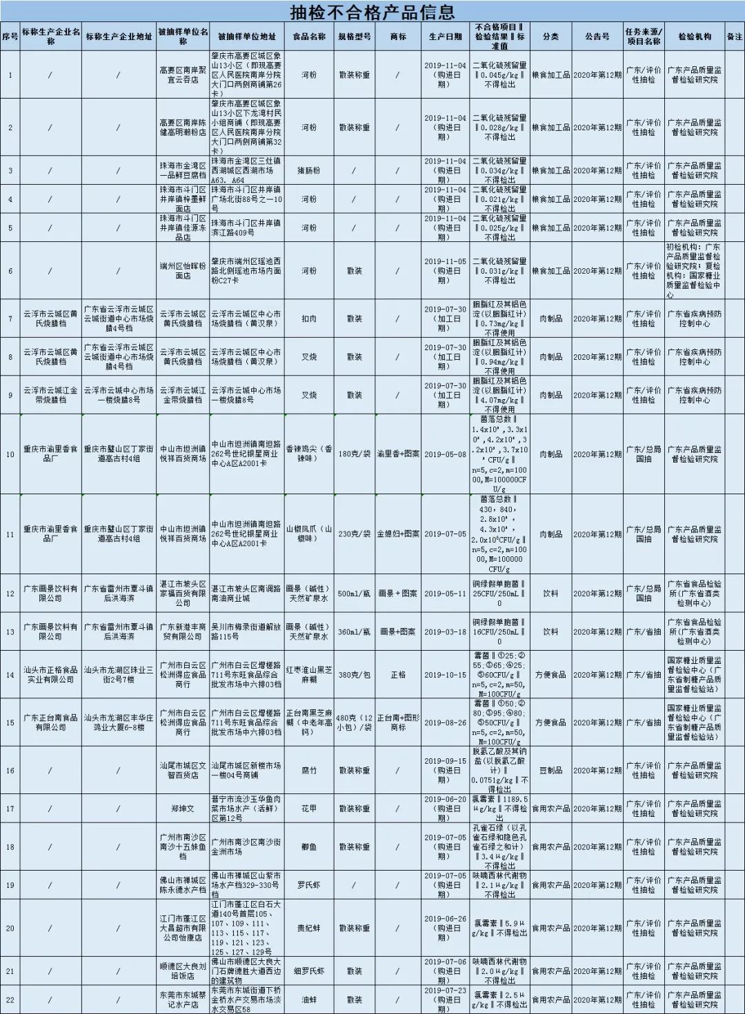 【扩散】紧急提醒!这种河粉、肠粉、叉烧别再吃了!