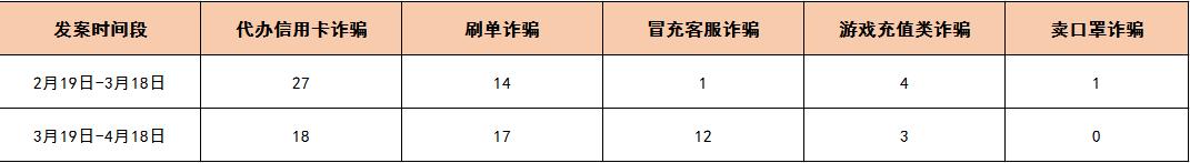 揭秘！我是如何与*子骗**斗智斗勇的！