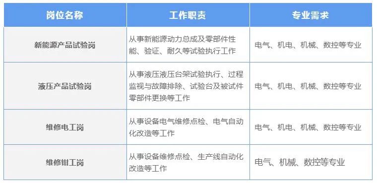 潍柴高端人才招聘最新招聘信息,潍柴招聘最新招聘公告