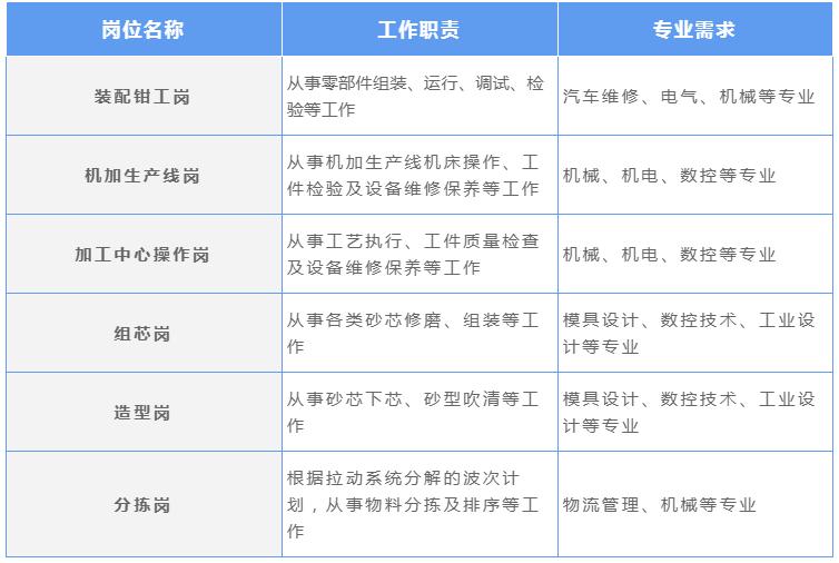 潍柴高端人才招聘最新招聘信息,潍柴招聘最新招聘公告