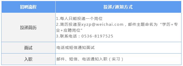 潍柴高端人才招聘最新招聘信息,潍柴招聘最新招聘公告