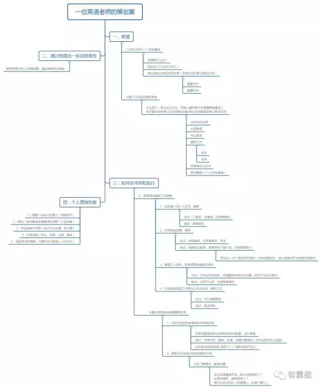 三个小项目兼职就能月入过万,如何实现月入1w兼职