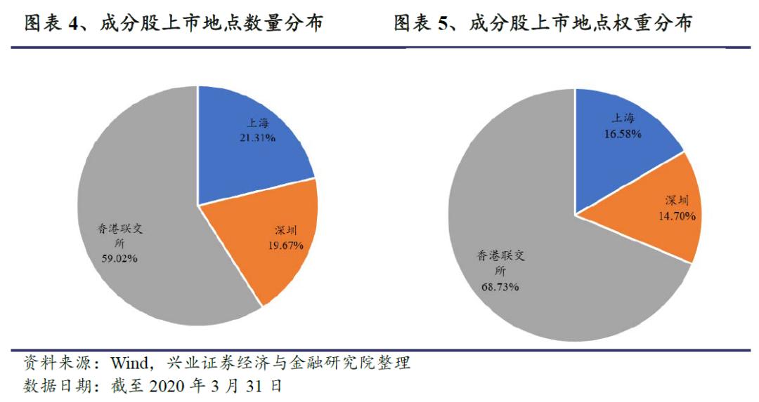 恒生前海港股通混合基金,恒生沪深港通细分龙头