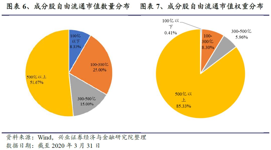 恒生前海港股通混合基金,恒生沪深港通细分龙头