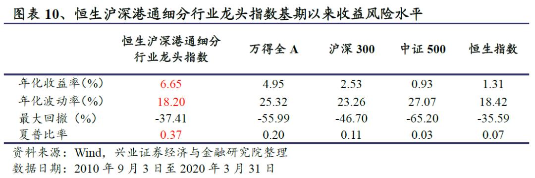 恒生前海港股通混合基金,恒生沪深港通细分龙头