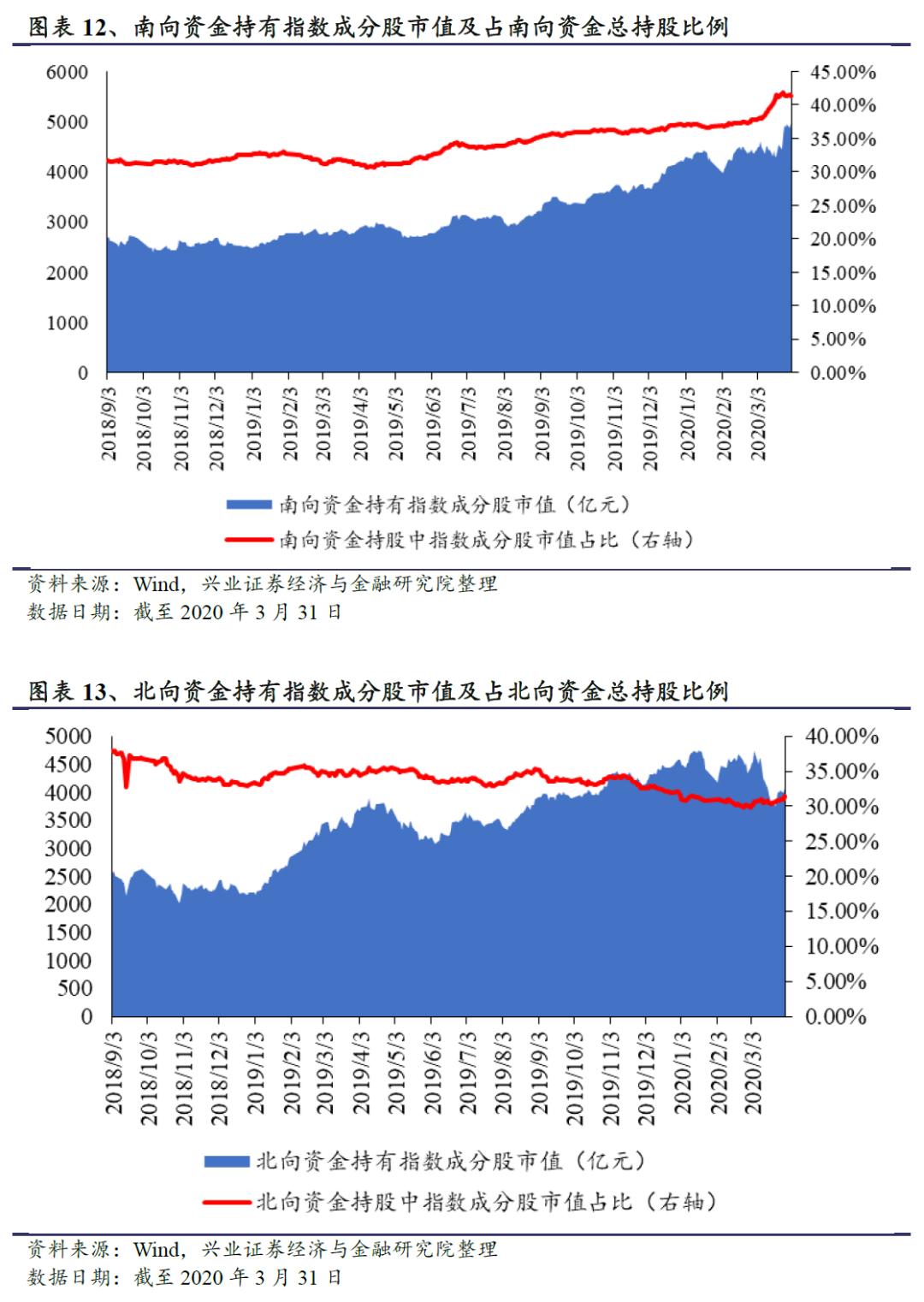 恒生前海港股通混合基金,恒生沪深港通细分龙头