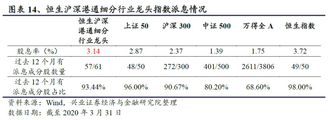 恒生前海港股通混合基金,恒生沪深港通细分龙头