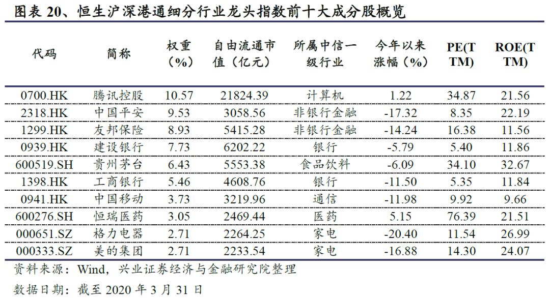 恒生前海港股通混合基金,恒生沪深港通细分龙头
