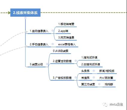 如何从0-1搭建培训体系,给孩子报线上教育机构学习