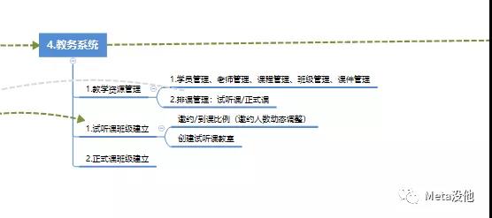 如何从0-1搭建培训体系,给孩子报线上教育机构学习