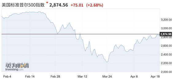 美联储能买到垃圾债吗,美联储风险加剧