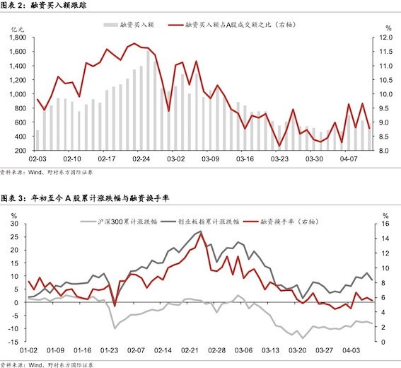 美联储能买到垃圾债吗,美联储风险加剧