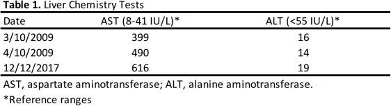 无任何症状，单单AST8年不降，原因出乎意料！｜罕见病例