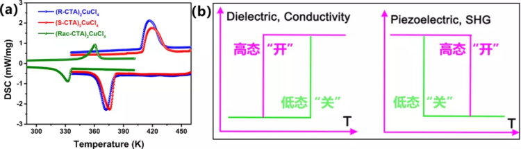东南大学近期科研成果扫描