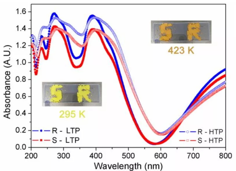 东南大学近期科研成果扫描