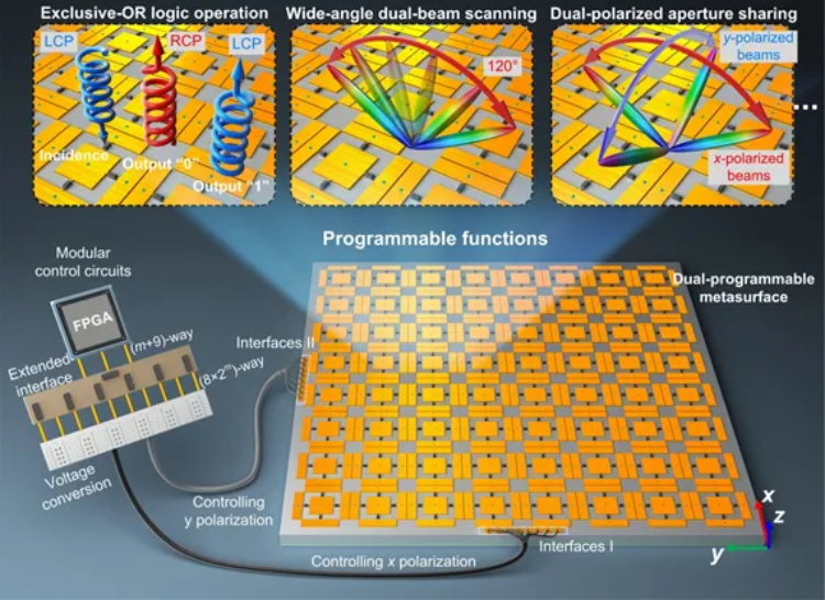 东南大学近期科研成果扫描