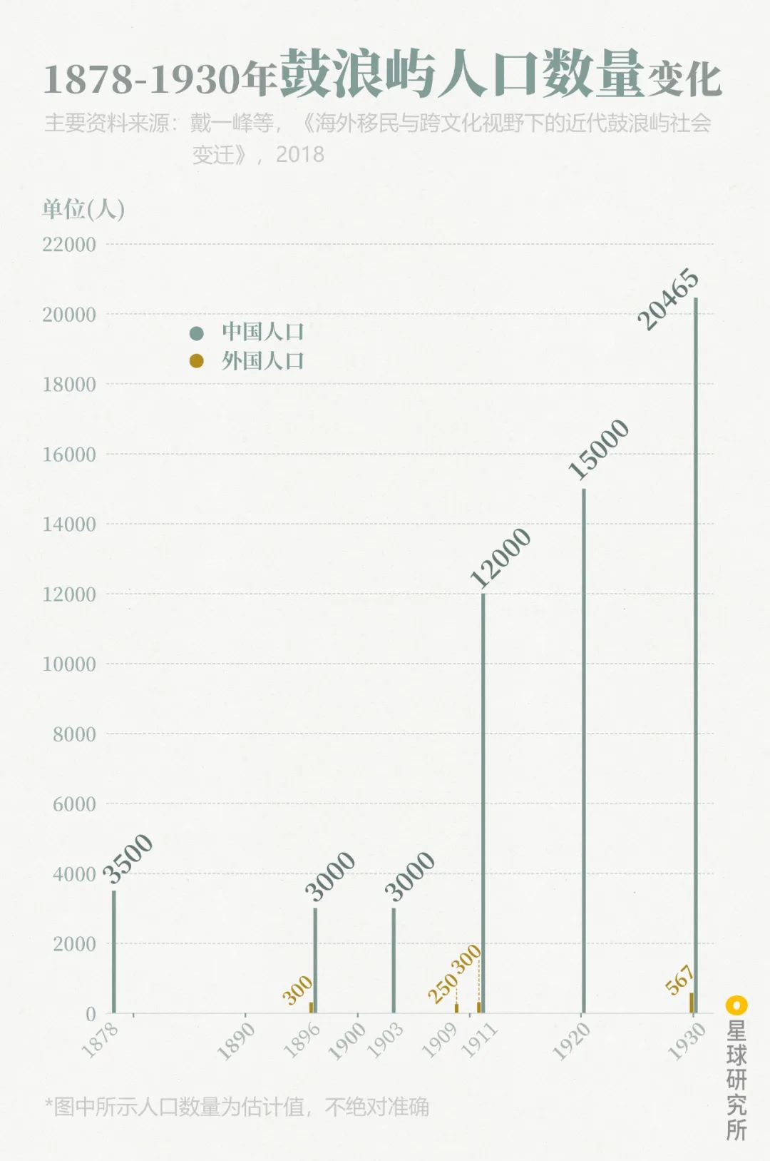 去厦门值得住鼓浪屿吗,鼓浪屿日光岩值得上去吗