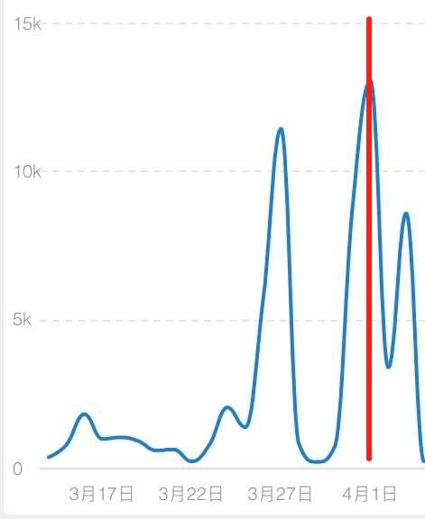 8000多次直播后整理出7个卖货公式,直播卖货经典公式