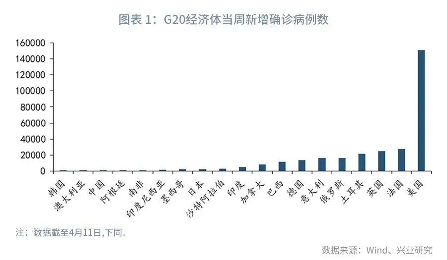 外汇市场预期趋平稳,外汇市场货币对走势