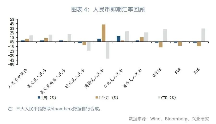 外汇市场预期趋平稳,外汇市场货币对走势