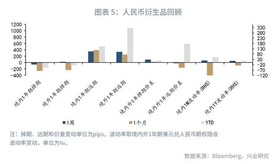 外汇市场预期趋平稳,外汇市场货币对走势