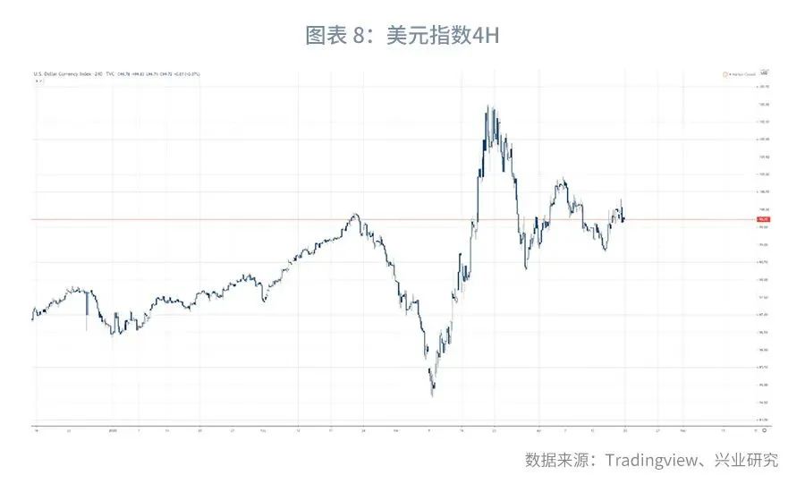 外汇市场预期趋平稳,外汇市场货币对走势