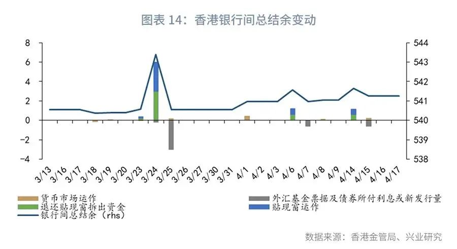 外汇市场预期趋平稳,外汇市场货币对走势