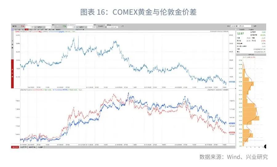 外汇市场预期趋平稳,外汇市场货币对走势