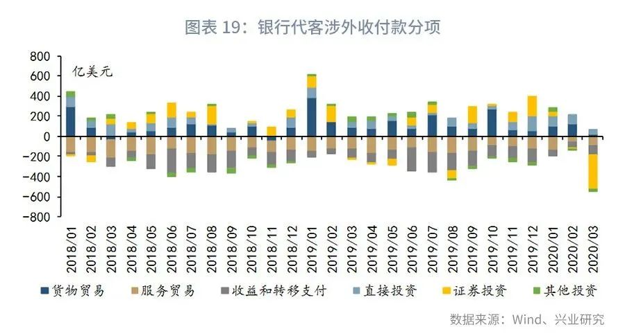 外汇市场预期趋平稳,外汇市场货币对走势