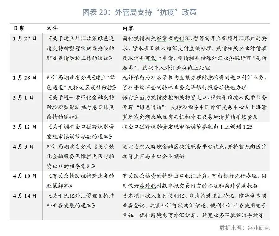 外汇市场预期趋平稳,外汇市场货币对走势
