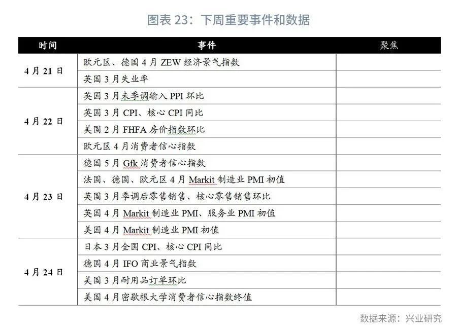 外汇市场预期趋平稳,外汇市场货币对走势