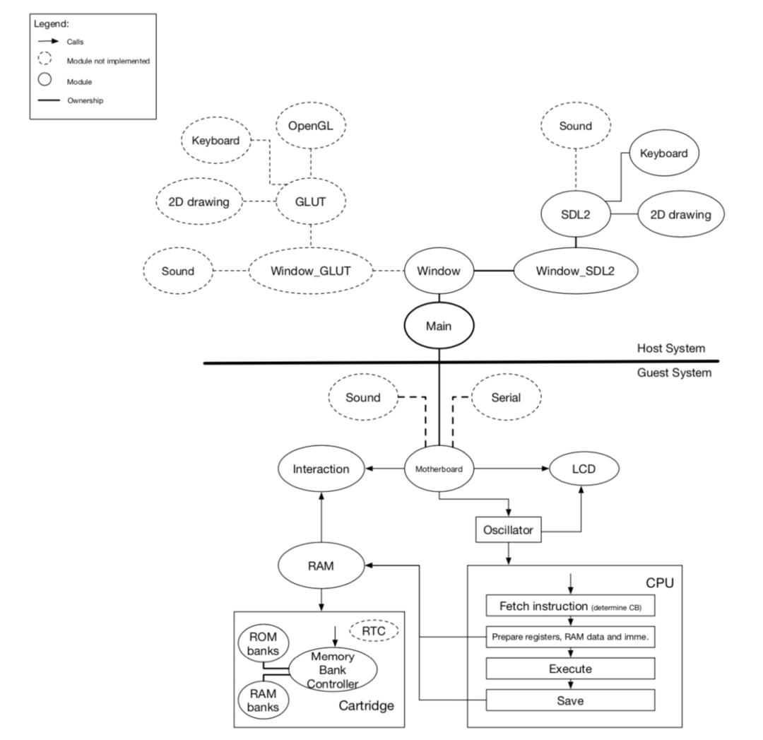 用python写一个游戏机,用python写个游戏