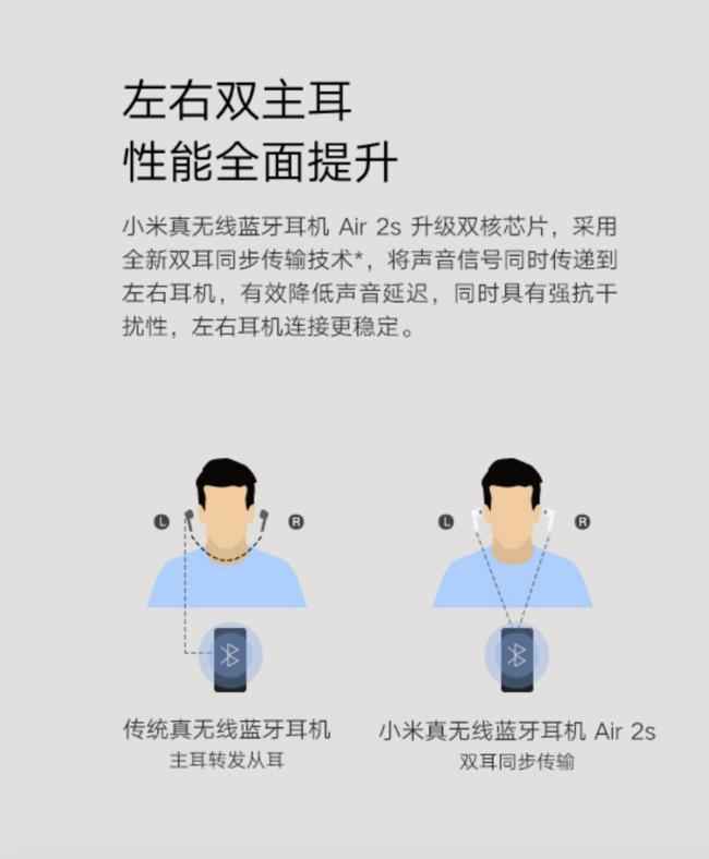 小米蓝牙耳机air2s值得买吗,redmiairdots3pro和air2s