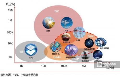 三句话看懂快充,对快充市场的趋势分析