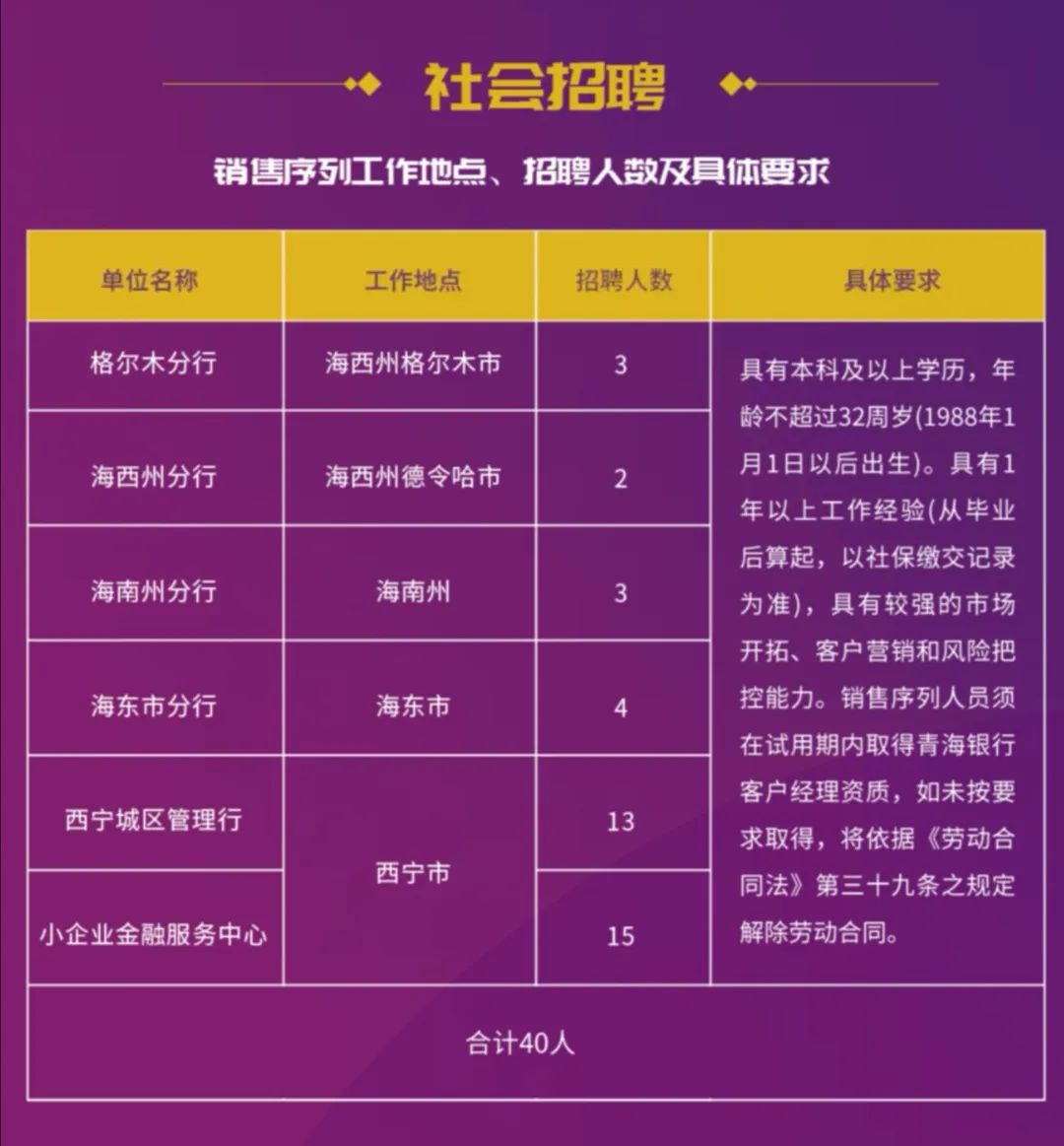 2022年青海省银行招聘,青海农商银行招聘