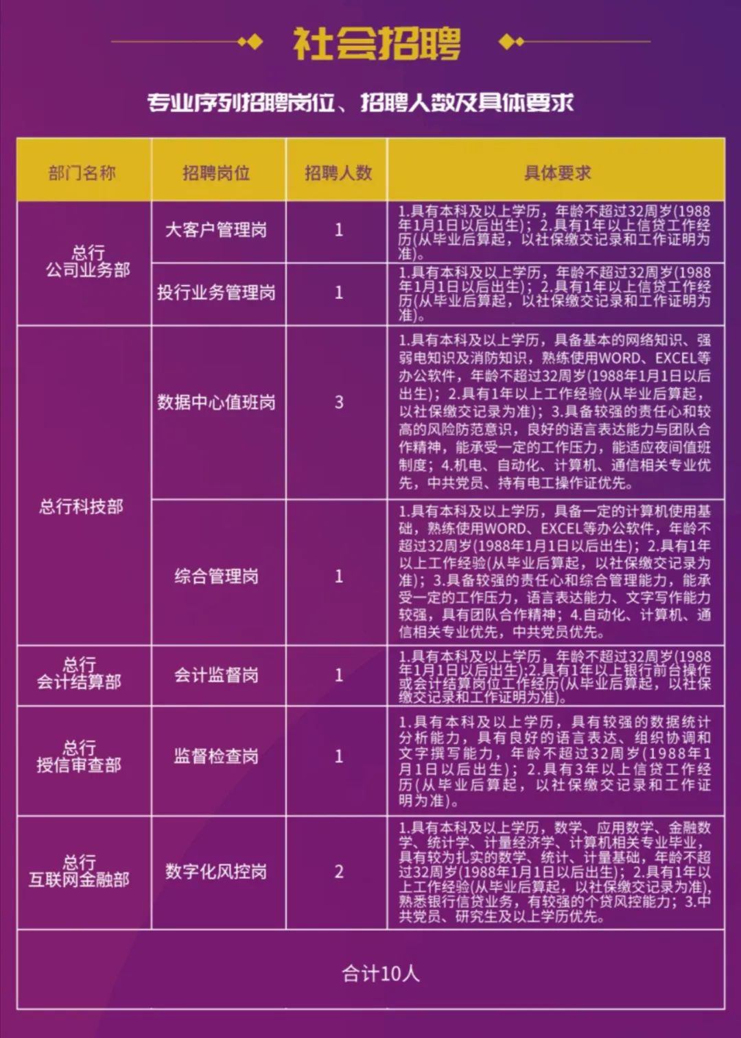 2022年青海省银行招聘,青海农商银行招聘