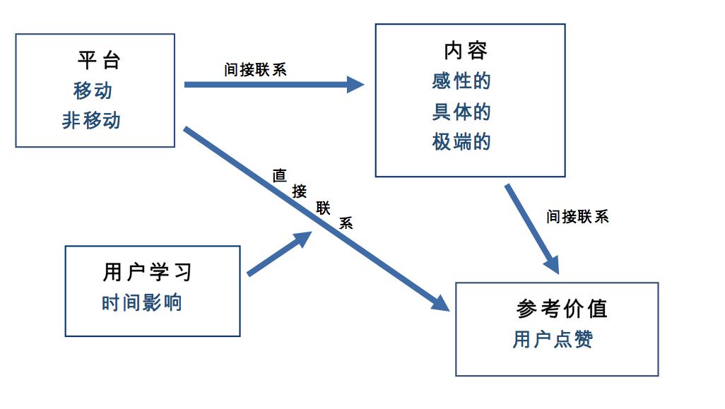 app和网站哪个靠谱,app和网站哪个比较好