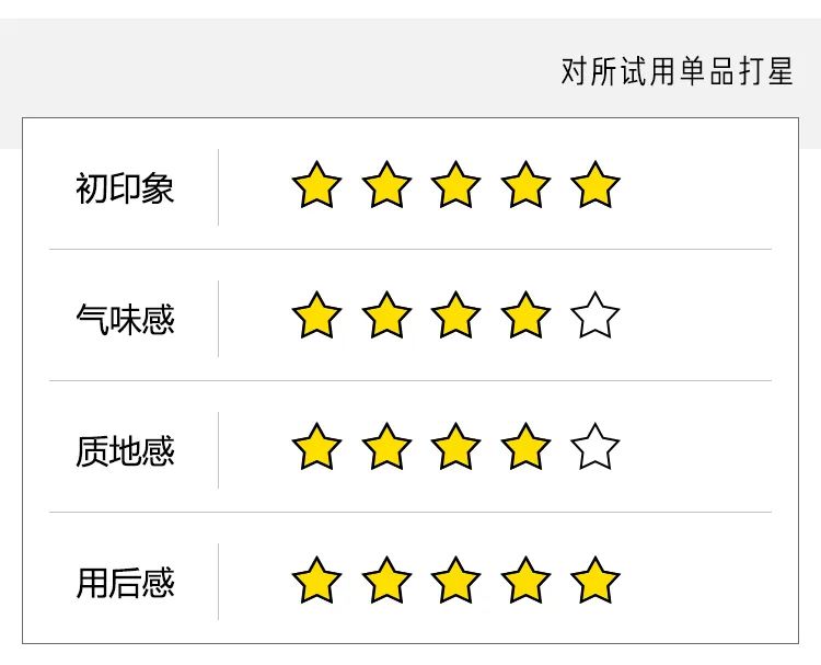 急救面膜熬夜去黄提亮平价,熬夜急救涂抹面膜