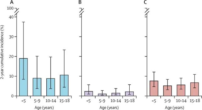 儿童结核分枝杆菌潜伏感染指南,幼儿结核杆菌感染