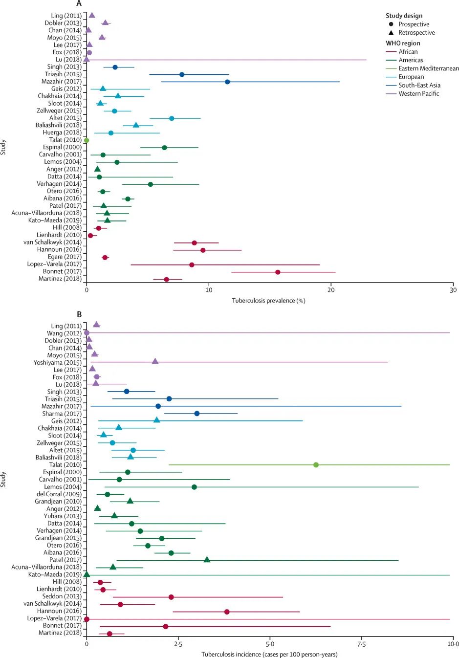 儿童结核分枝杆菌潜伏感染指南,幼儿结核杆菌感染
