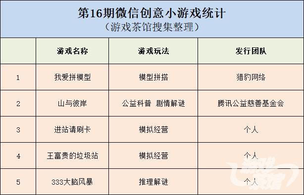 十大最火的微信养成小游戏,微信新出的单人小游戏