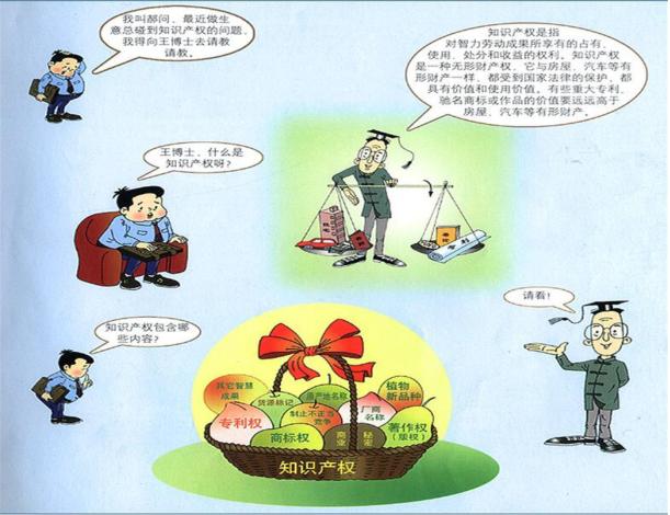 商标产品跟专利产品有什么区别,知识产权商标标识有哪些