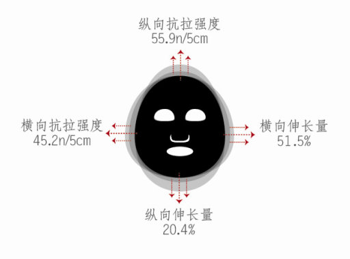 胡殿良面膜,胡殿良